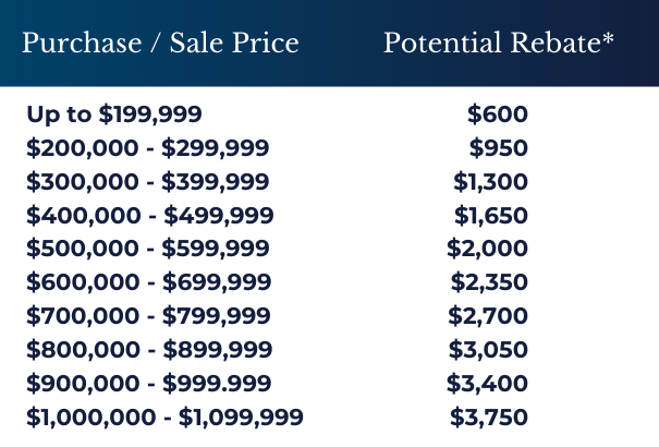 potential rebate 1 potential rebate 1