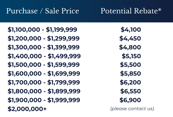 potential rebate 2 potential rebate 2